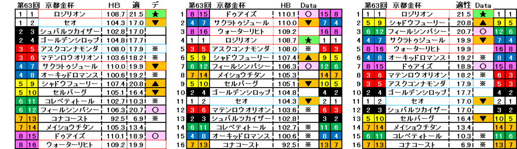 2024　京都金杯　自動データ印　結果